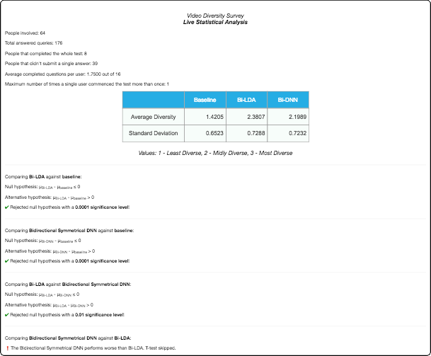 Live results